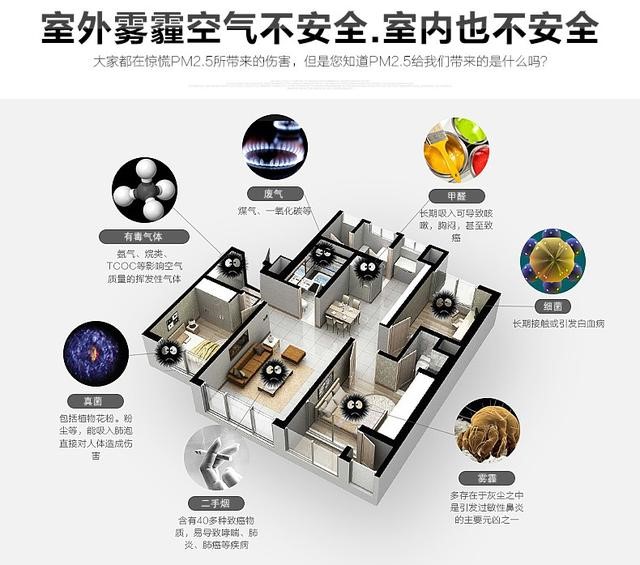 愛家人，從呼吸開始—新風系統(tǒng)